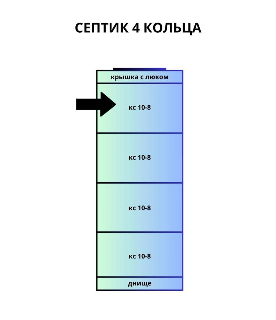 Септик 4 кольца